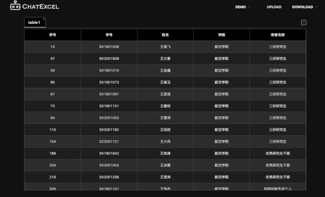 北大硕博生开发ChatExcel，一键处理表格，告别繁琐的Excel函数大全