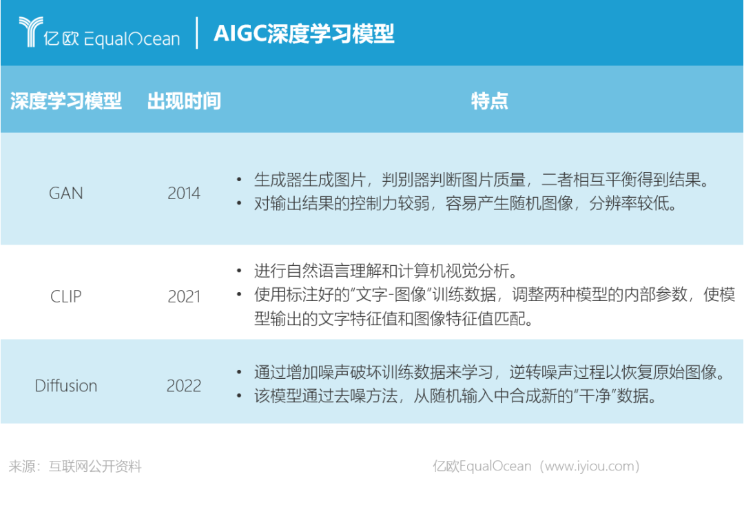 AIGC生成图像加速度，百亿赛道将开启