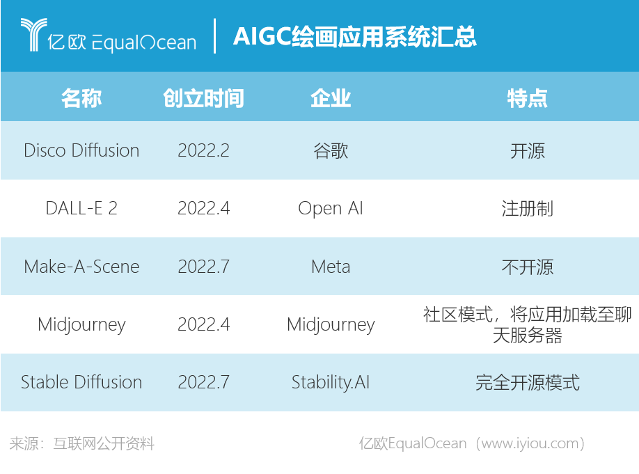 AIGC生成图像加速度，百亿赛道将开启