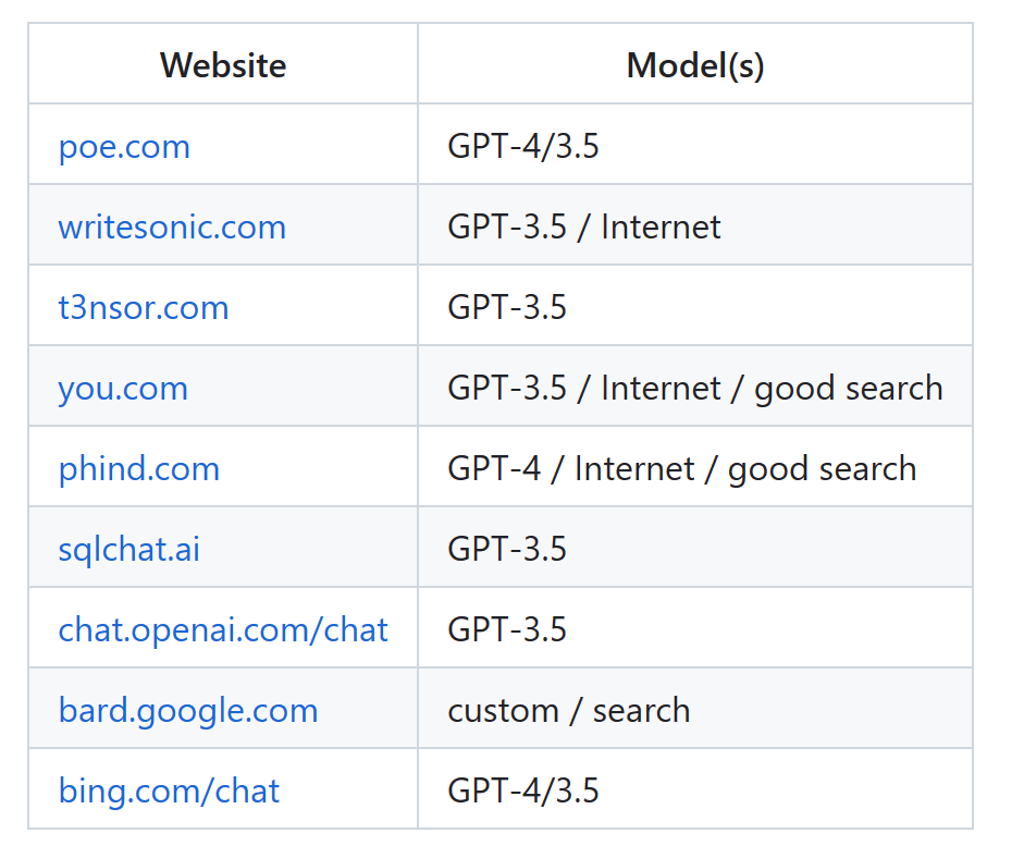 免费“白嫖” GPT-4 方法 +1，飙升 GitHub 热榜第二！开发者锐评：跟“偷”有什么区别？