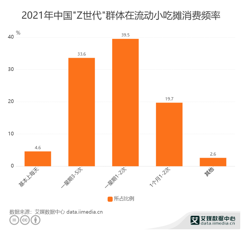 被集市收割、被买家嫌弃，“摆摊后浪”有点惨