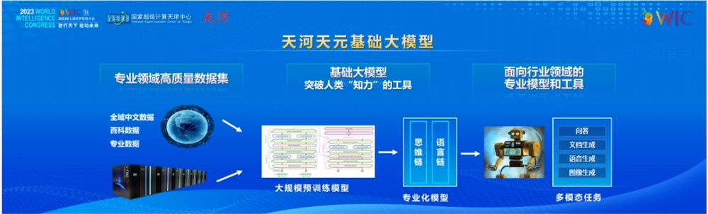 国产中文大语言模型 “天河天元” 发布