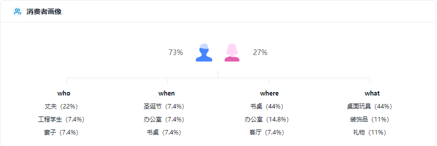 品牌出海“助燃剂”？卖家精灵推出AI智能评论分析