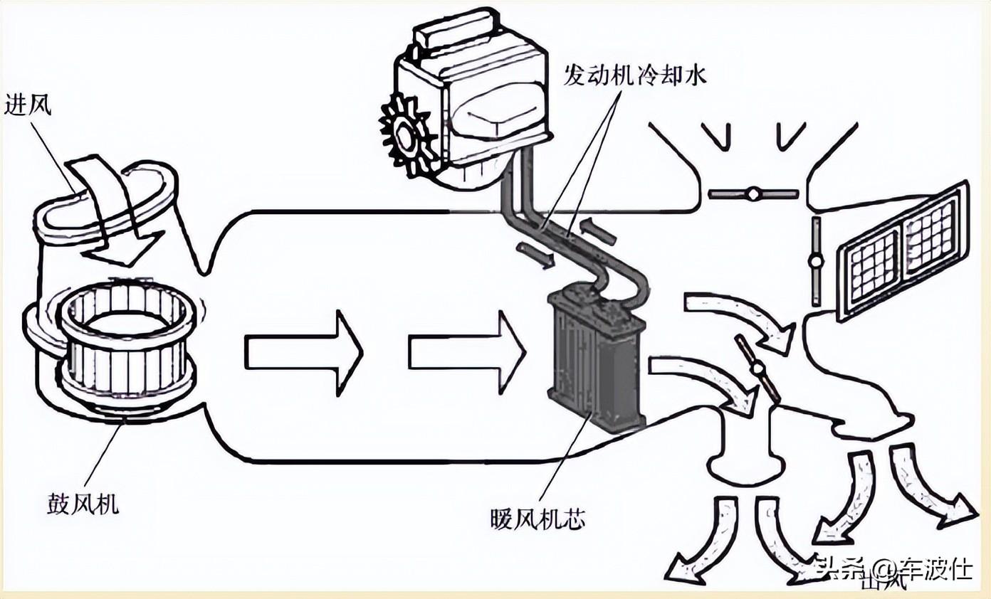 终于有人把“热泵空调”一下子给讲透了，言简意赅太清晰了