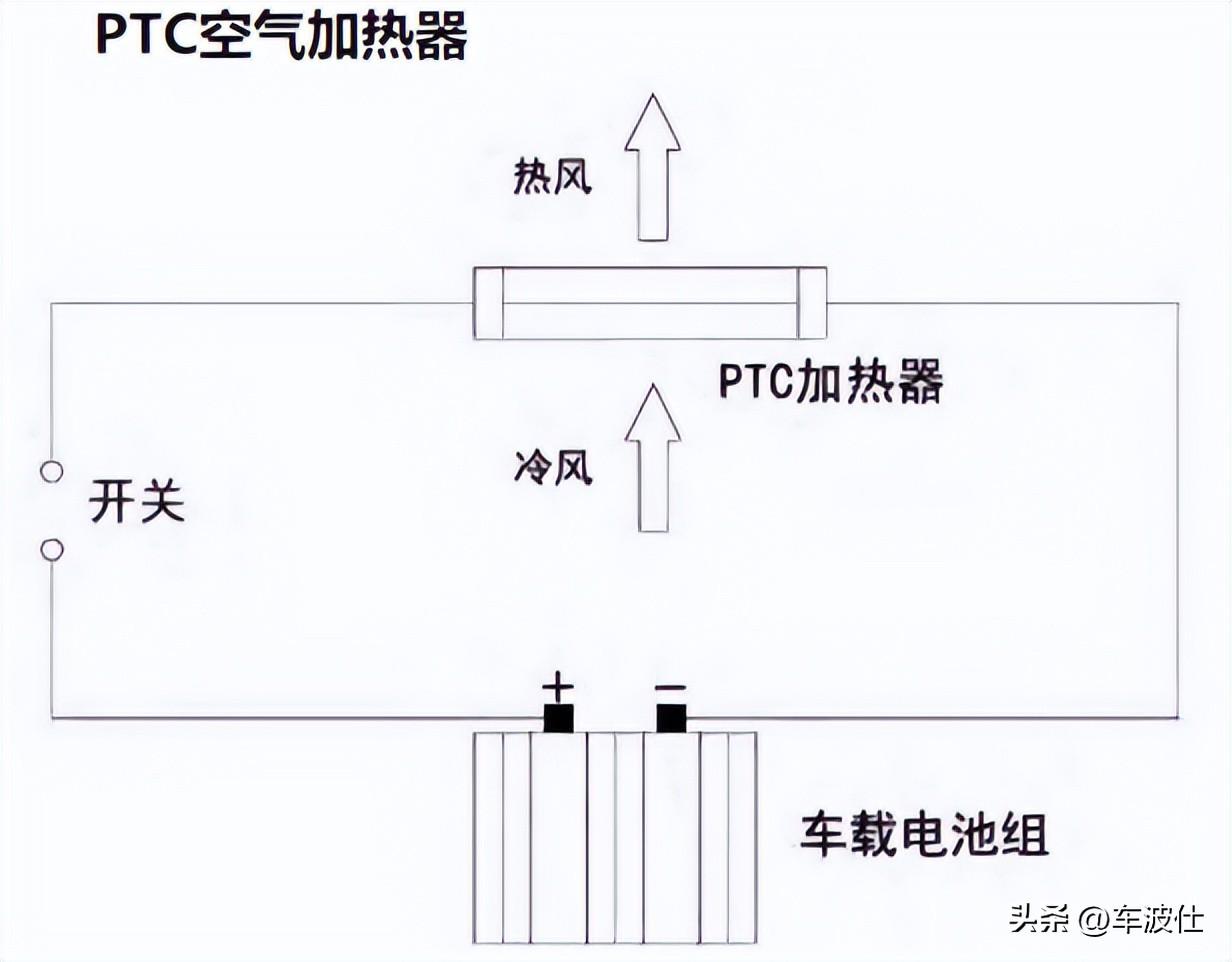 终于有人把“热泵空调”一下子给讲透了，言简意赅太清晰了