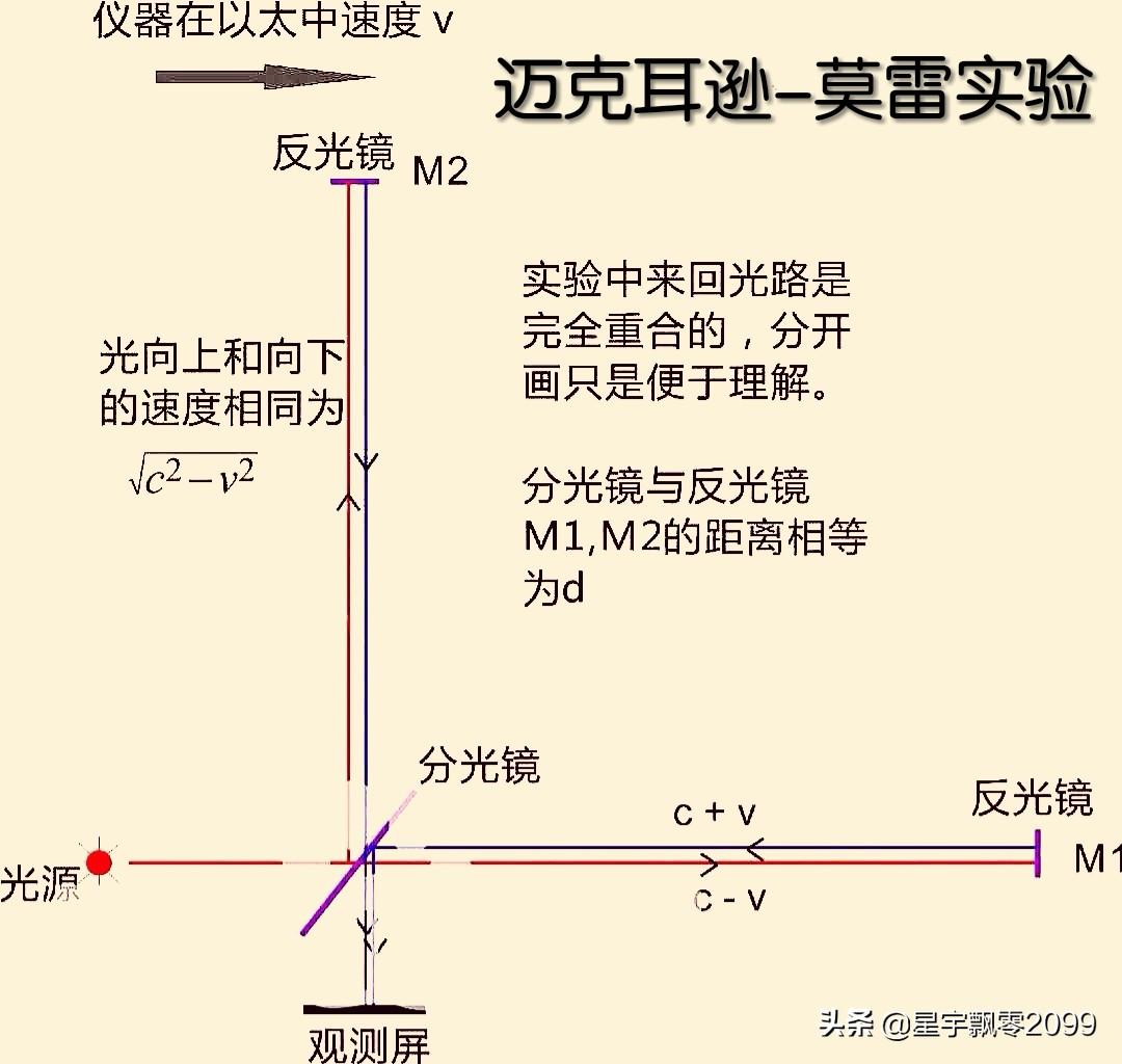 怎样理解狭义相对论——狭义相对论简析