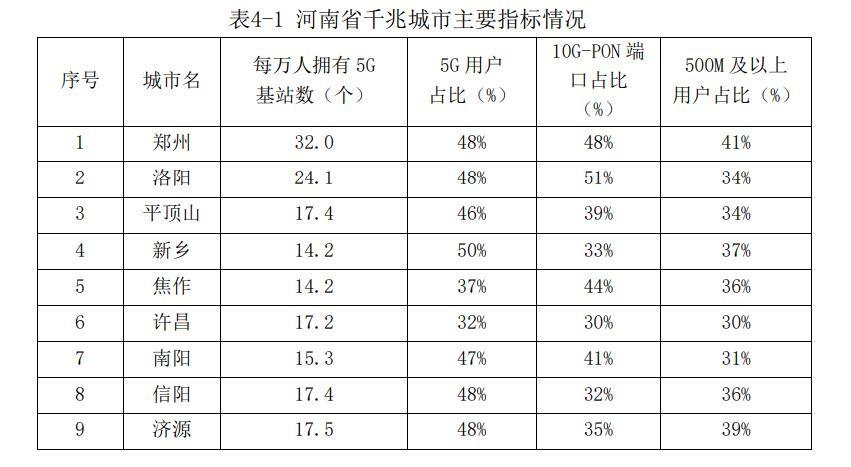 “网”罗河南！《2022河南省互联网发展报告》这些数据与你我息息相关