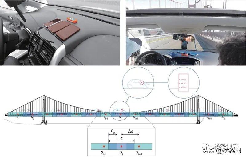 群智感知 为桥梁延寿——使用智能手机监测桥梁结构健康