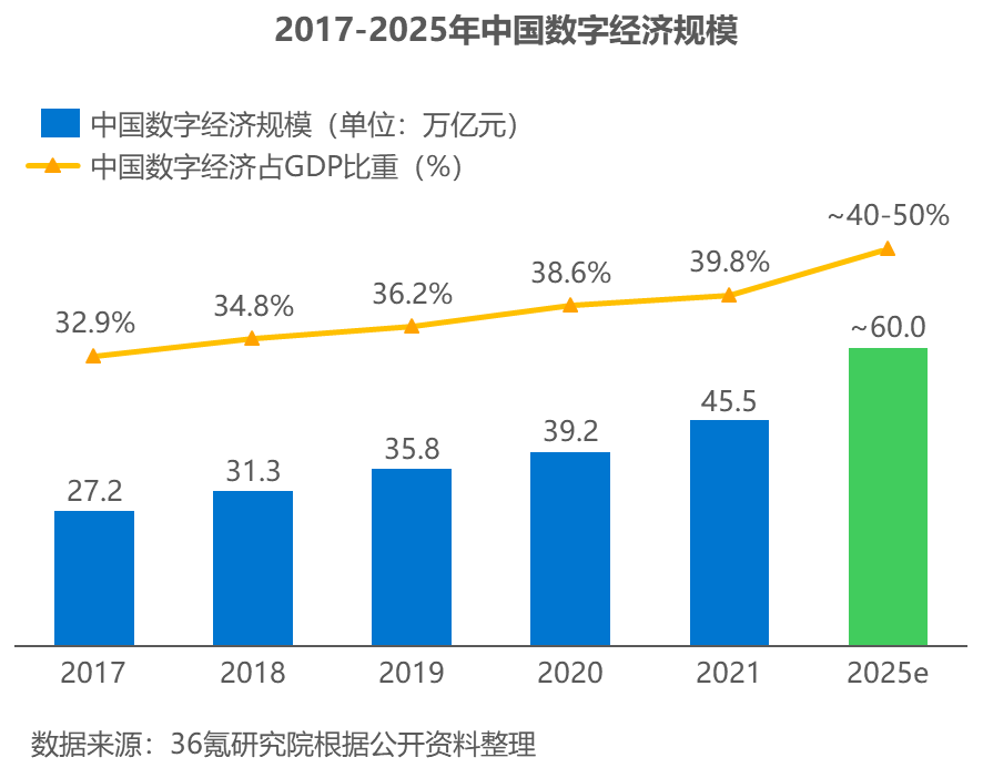 36氪研究院 | 2023年中国隐私计算行业洞察报告