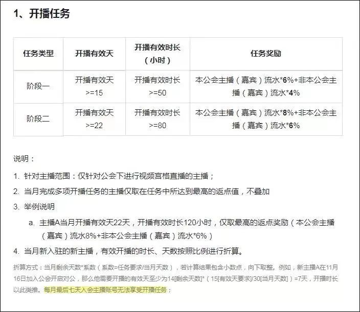 五天日流水破万，娱乐直播间如何借视频“宫格”从0起航？