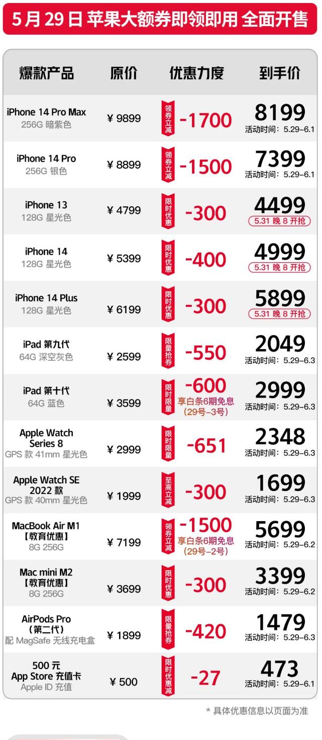 京东618：苹果大额券即领即用 iPhone14系列至高优惠1700