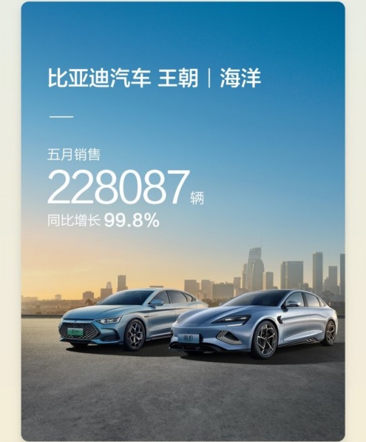 再创历史新高 比亚迪5月新能源车销量24.02万辆
