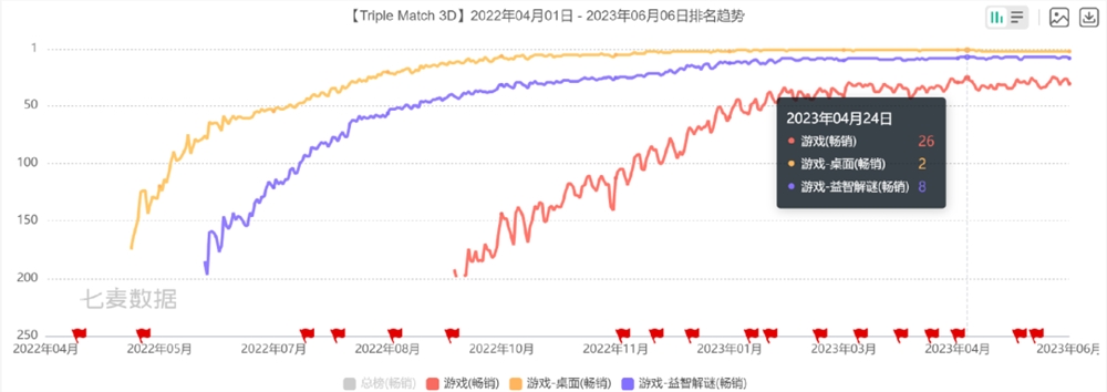 腾讯靠这家公司，拿下了海外休闲市场的7000万日活