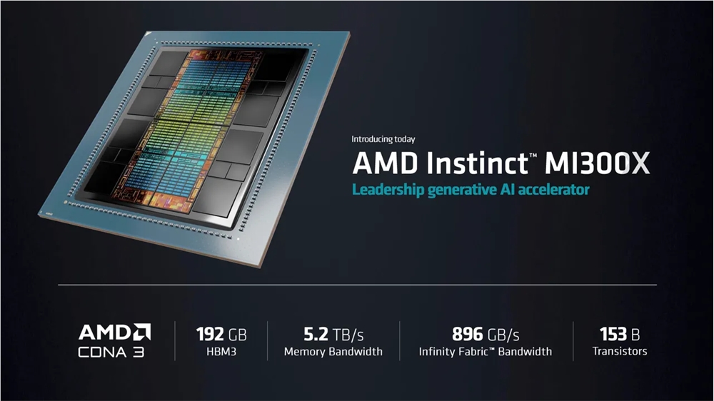 AMD 推出「生成式 AI 加速器」 MI300x AI 芯片以挑战英伟达的主导地位