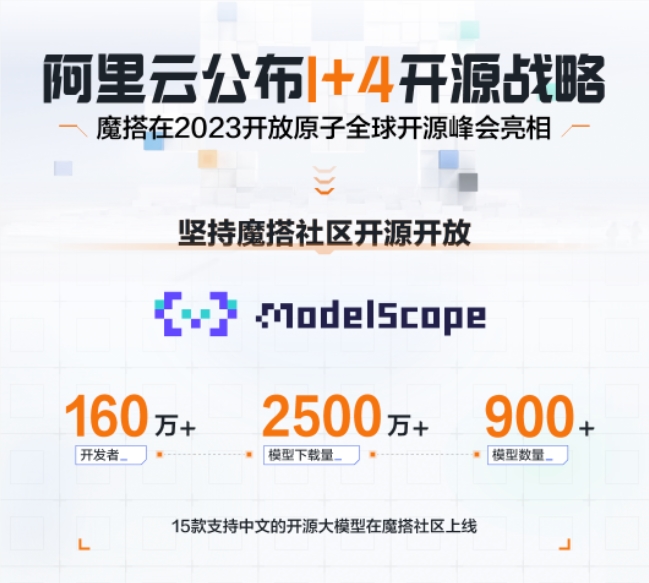 阿里云：15款支持中文的开源大模型在魔搭社区上线