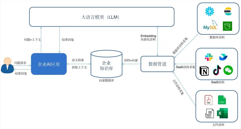 几分钟开发 AI 应用成为可能，为什么说大模型中间件是 AI 必备软件？