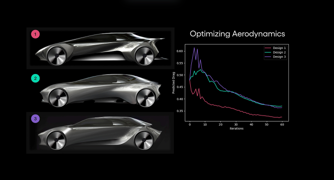 丰田研究所推出生成式AI工具，帮助设计汽车外形
