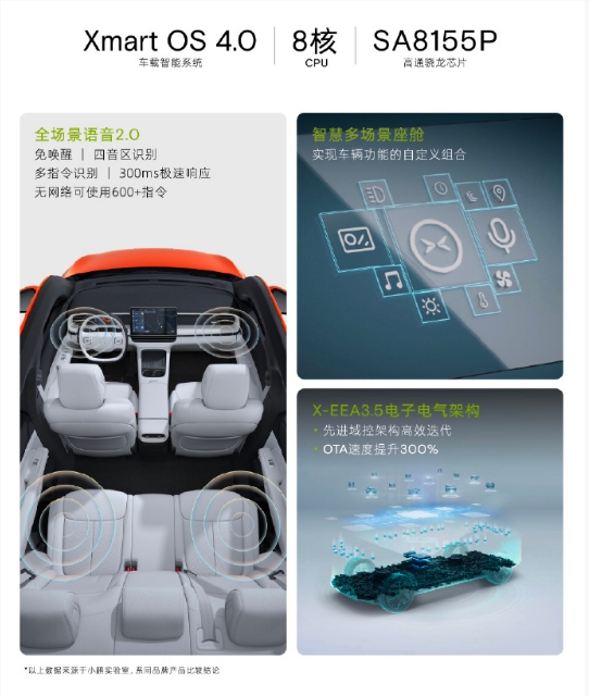 小鹏G6正式发布 售价20.99万元起