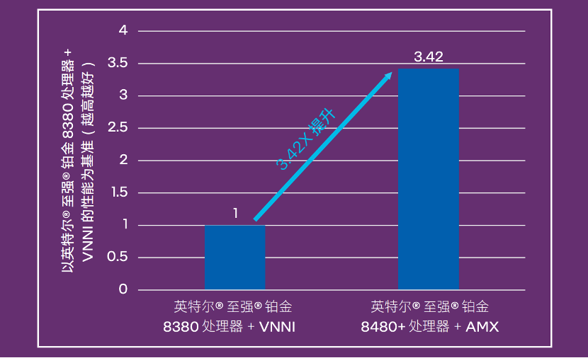 大模型时代的OCR，“CPU” 的味道更重了