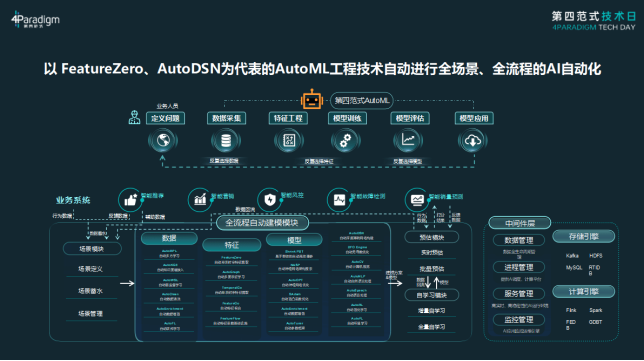 选择比努力重要，在AI行业更加明显