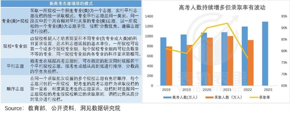 高考志愿填报，一门月赚百万的生意