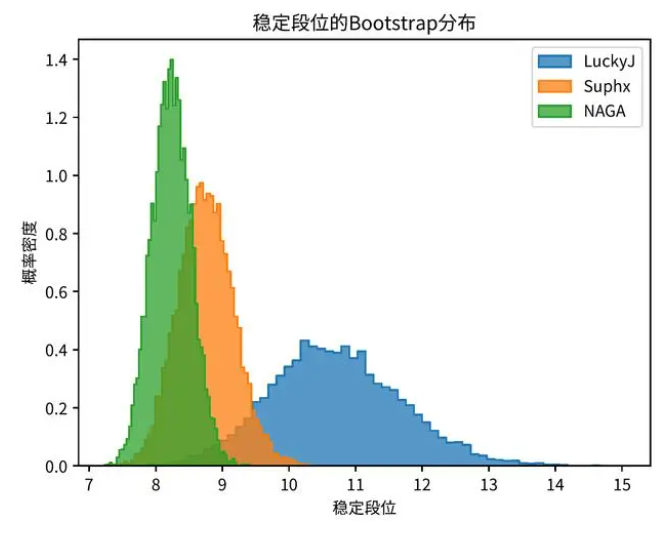 腾讯绝艺AI登顶日本麻将平台 AI决策能力提升