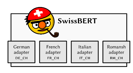 苏黎世大学研究员开发SwissBERT多语言模型 针对瑞士小语种