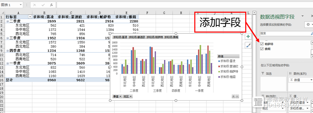 Excel图表数据分析方式：如何简单地制作数据透视图