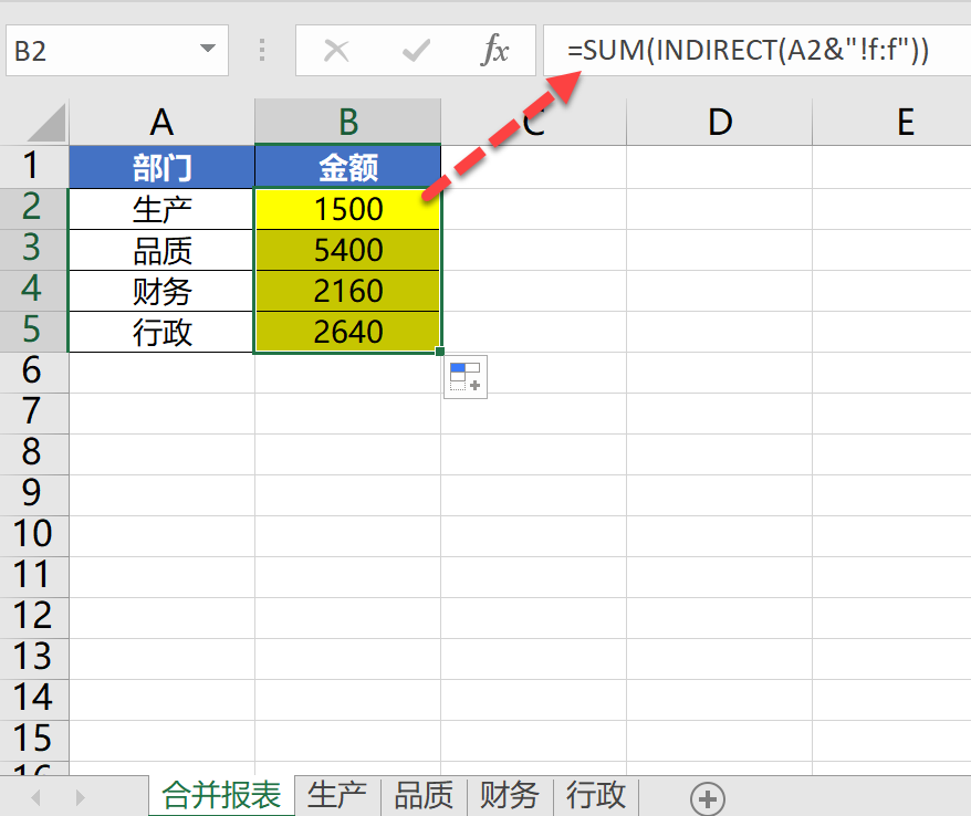 合并报表太难了！我，看了30秒，放弃……