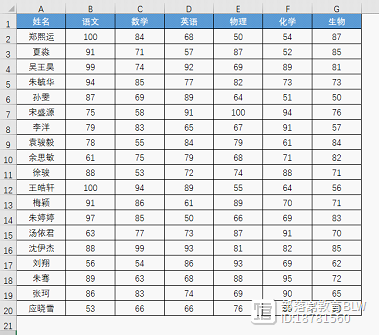 Excel条件格式应用技巧：如何用图标集对数据分级标注