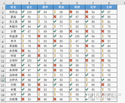 Excel条件格式应用技巧：如何用图标集对数据分级标注