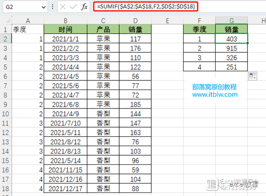 一文搞定Excel日期类求和，按年/季度/月/周/天，建议收藏！