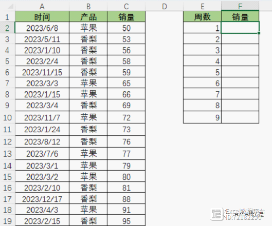 一文搞定Excel日期类求和，按年/季度/月/周/天，建议收藏！