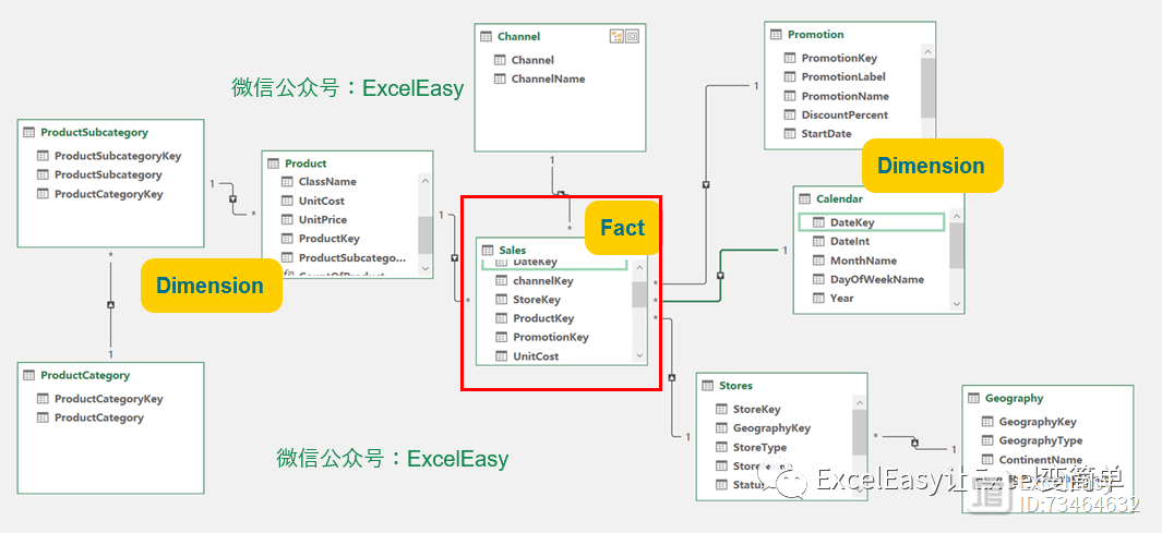 Excel中CUBE函数与数据模型的激情碰撞之一：初识