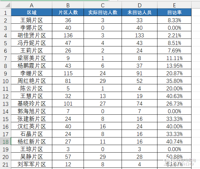 【Excel实用教程】在表格里搞了个骚操作，瞬间征服了颜值控的领导