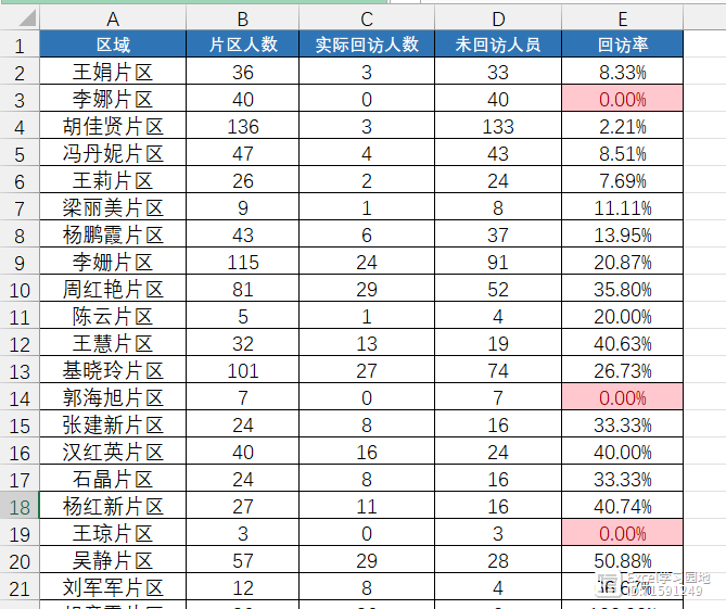 【Excel实用教程】在表格里搞了个骚操作，瞬间征服了颜值控的领导