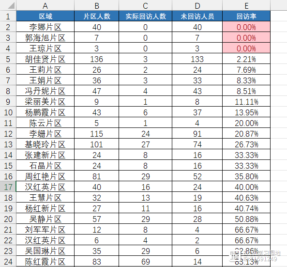 【Excel实用教程】在表格里搞了个骚操作，瞬间征服了颜值控的领导