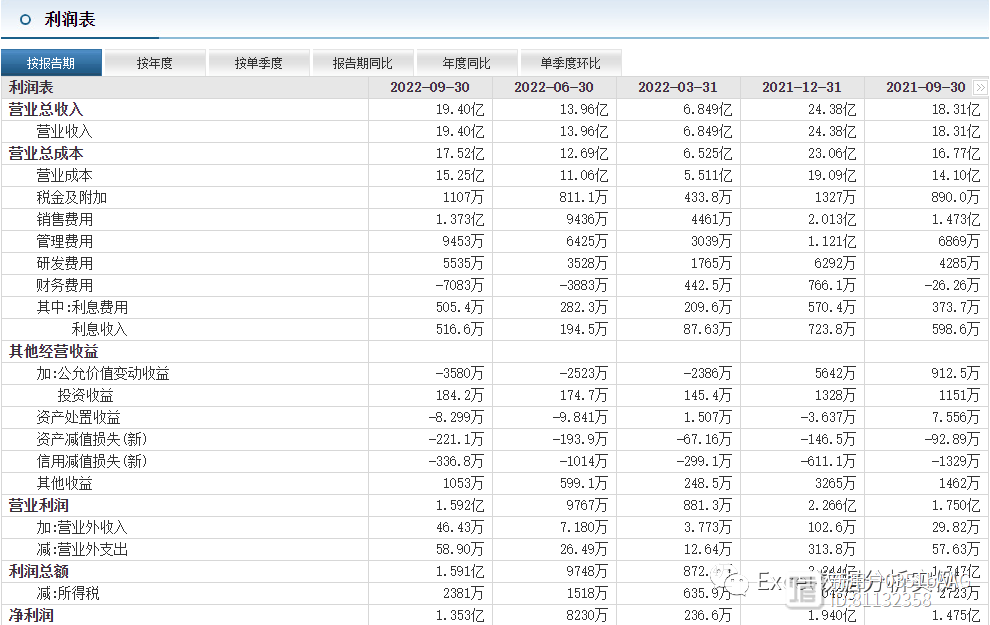 财务报表分析中的财务报表审计（三）