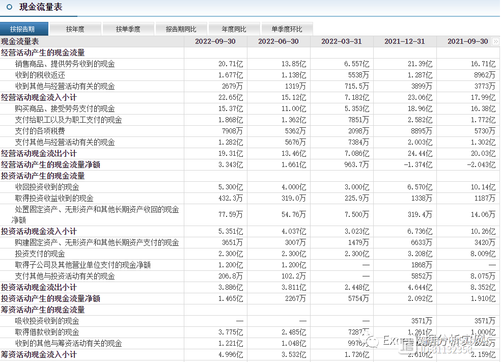 财务报表分析中的财务报表审计（三）