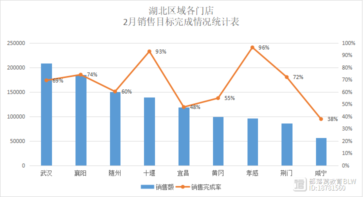 WPS表格美化技巧：如何把双轴线组合图表变得好看些