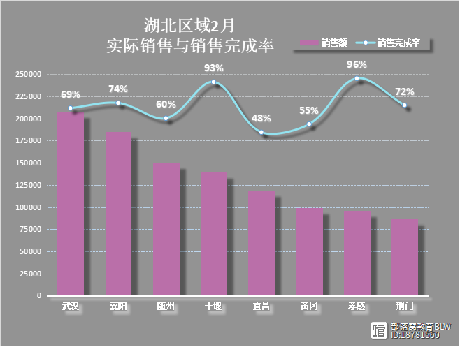 WPS表格美化技巧：如何把双轴线组合图表变得好看些