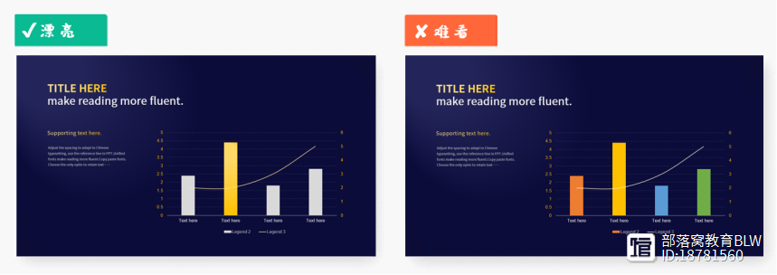 PPT页面配色技巧：如何让图表更好看？