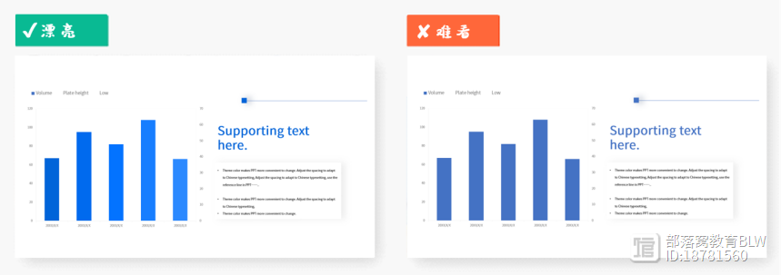PPT页面配色技巧：如何让图表更好看？