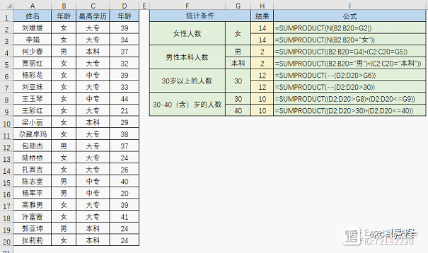 太好用了！这15个常用公式，996打工人后悔没早点收藏！