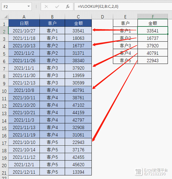 太好用了！这15个常用公式，996打工人后悔没早点收藏！