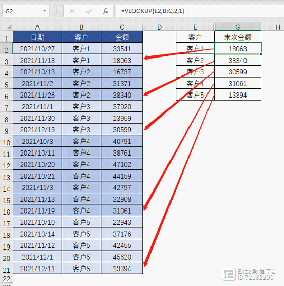 太好用了！这15个常用公式，996打工人后悔没早点收藏！