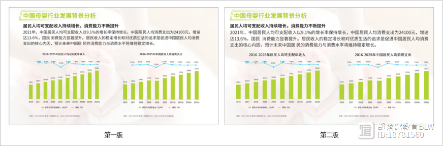 PPT演示文稿设计技巧：如何利用“模块化思维”快速制作PPT页面