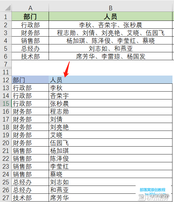 烦烦烦烦！同事发来这样一张Excel表，如何快速拆分整理？