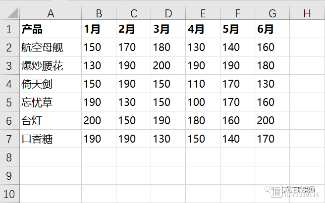 一分钟学会Excel动态图表