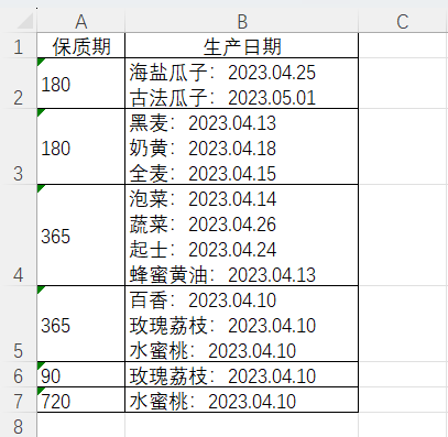 Excel公式水平再牛逼，不会做表也枉然！